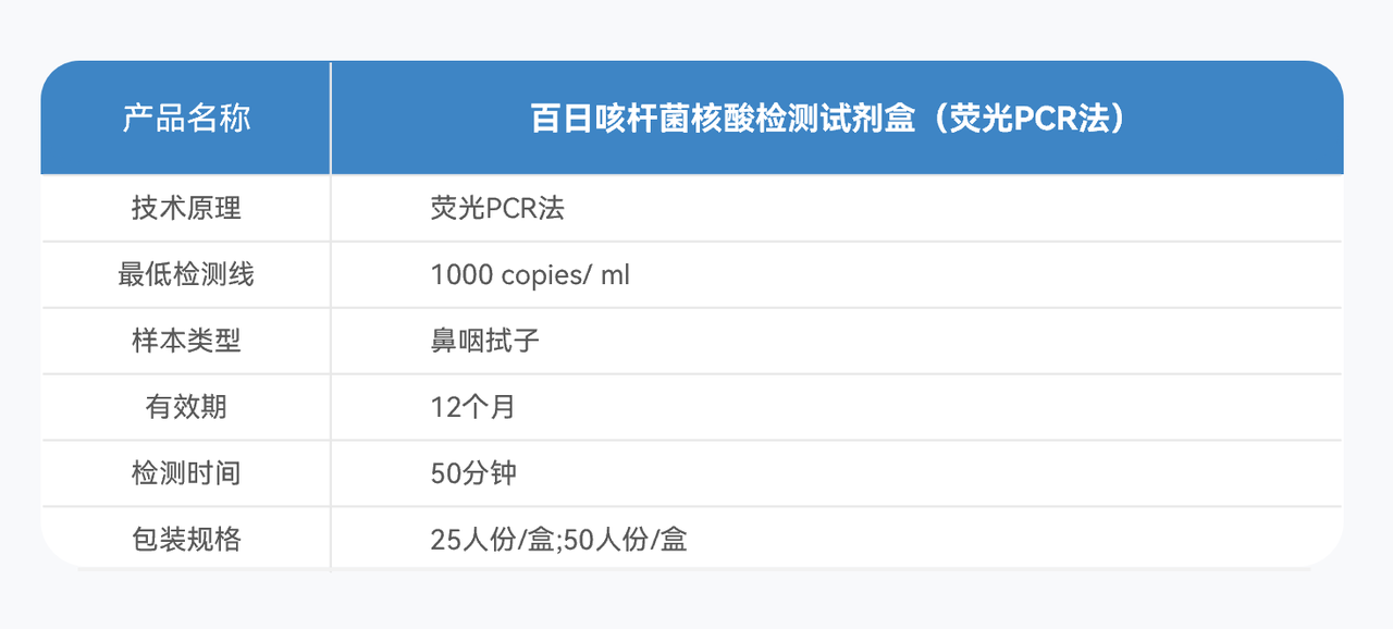 2技術參數(shù).PNG